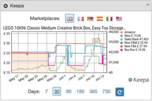 Features - Seller Amp - Tools For Amazon Sellers
