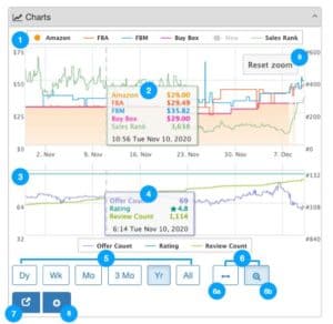 SAS Charts - Introduction
