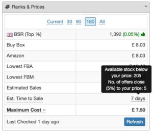 Estimated_sales