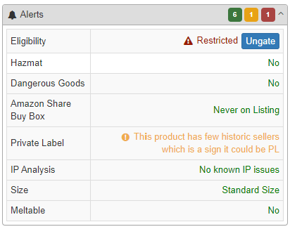 Alerts panel lets you understand if/should you sell the product