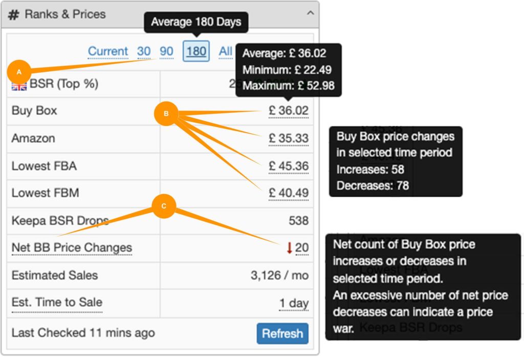 Ranks & Prices Panel with Net Buy Box