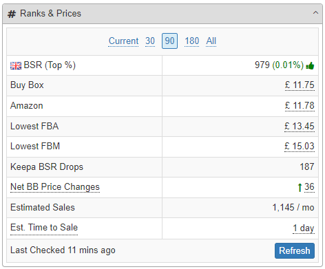 SellerAmp SAS Ranks & Prices panel, UK