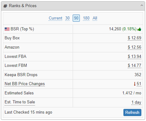 SellerAmp SAS Ranks & Prices panel, US