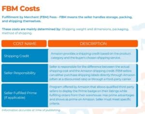 Amazon Seller Fees Explained - Seller Amp - Tools For Amazon Sellers